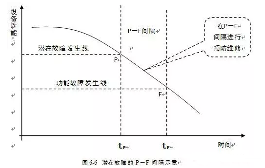 合肥翟云个性化礼品定制有限公司潜在故障