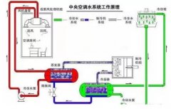合肥翟云个性化礼品定制有限公司浅析暖通水泵的使用与选型